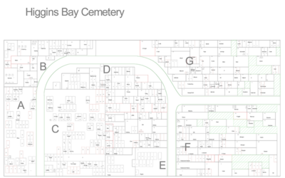 Higgins Bay Cemetery Plot Project