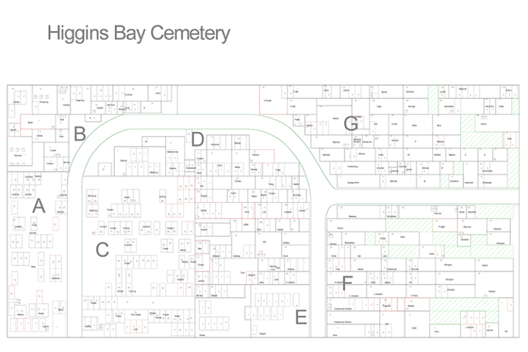 Higgins Bay Cementary GIS project 768x512